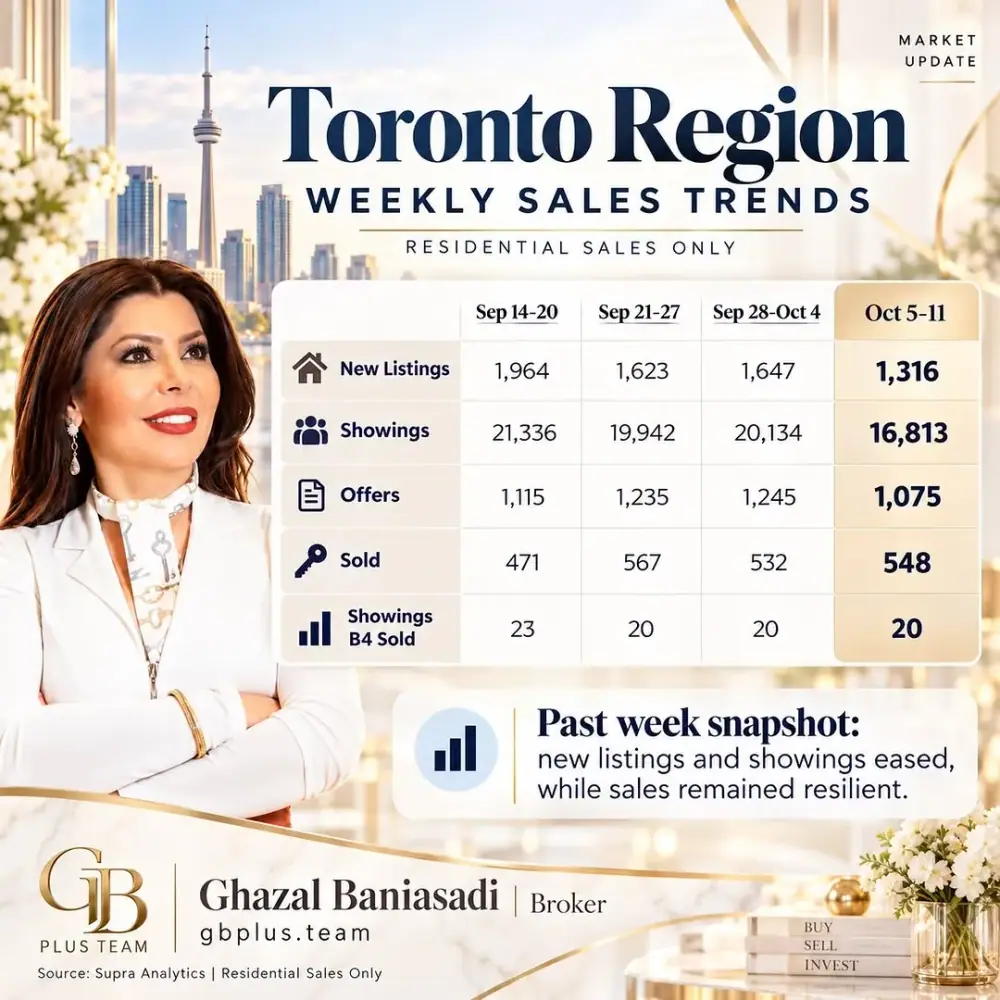 Ghazal Baniasadi Iranian Real Estate Agent In Toronto، عکس 4 از اینستاگرام