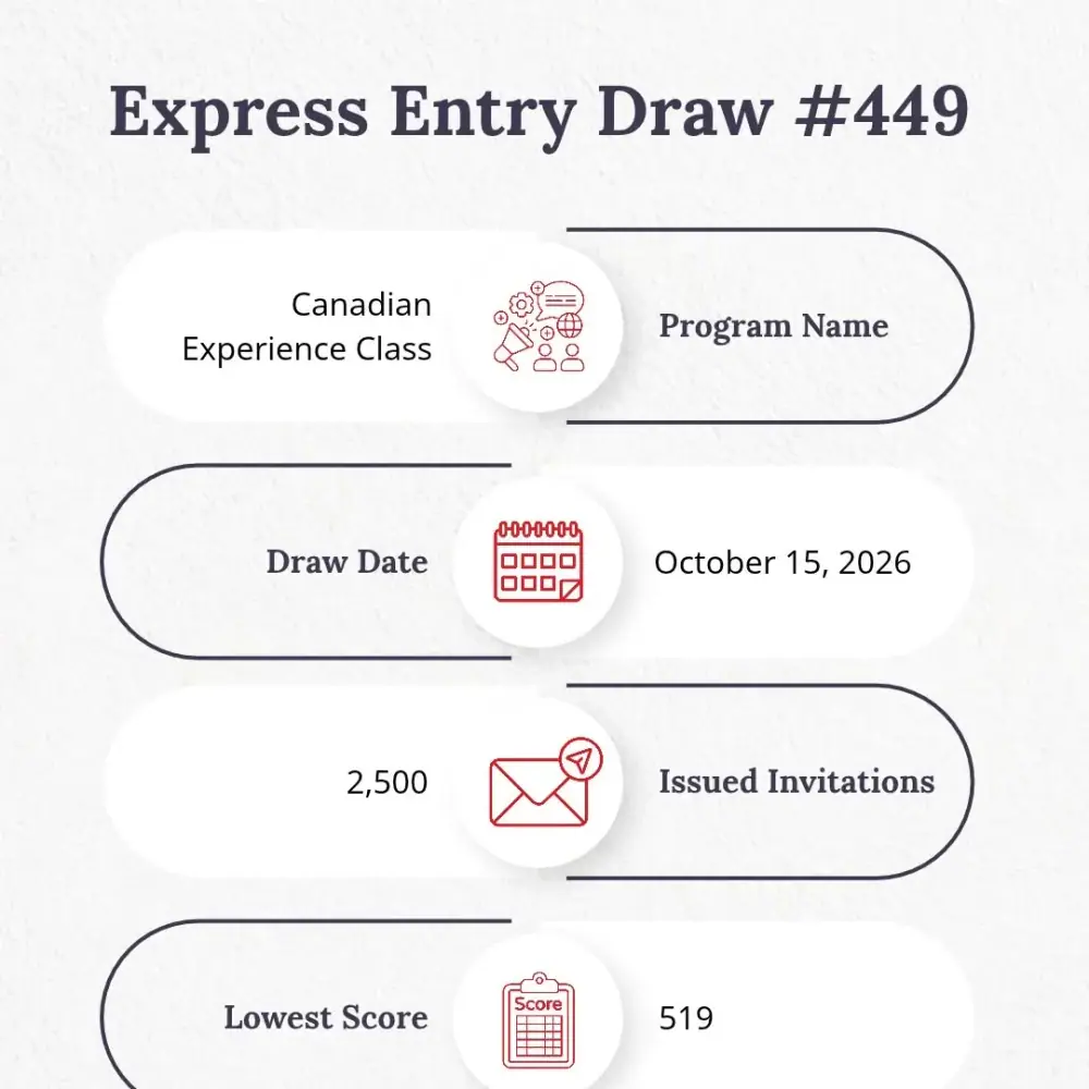 RightWay Canada Immigration Services، عکس 5 از اینستاگرام
