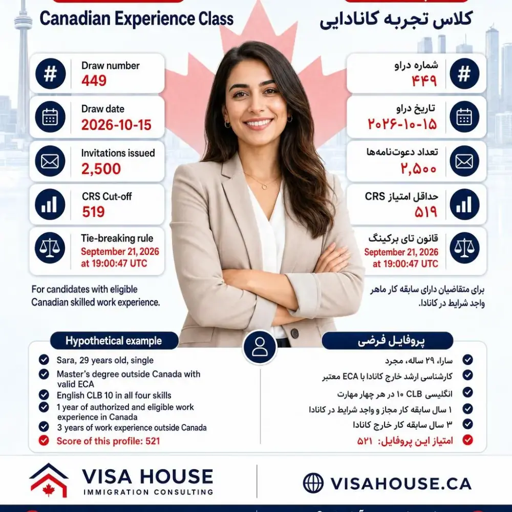 خانه ویزا، عکس 4 از اینستاگرام