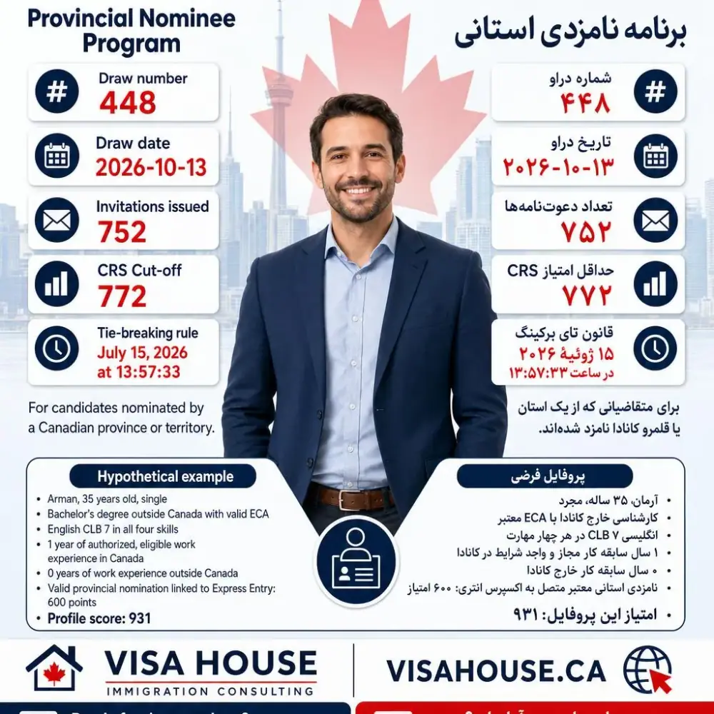 خانه ویزا، عکس 5 از اینستاگرام