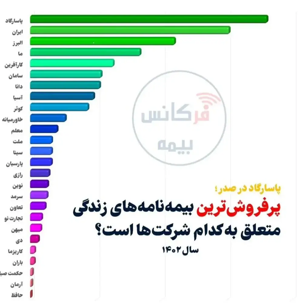 سعید ذوالفقاری، عکس 5 از اینستاگرام
