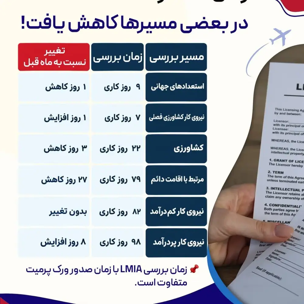 اول ویزا، عکس 4 از اینستاگرام